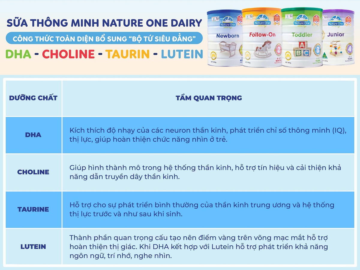 Sữa công thức Nature One Dairy Junior số 4 cho bé từ 3 - 6 tuổi
