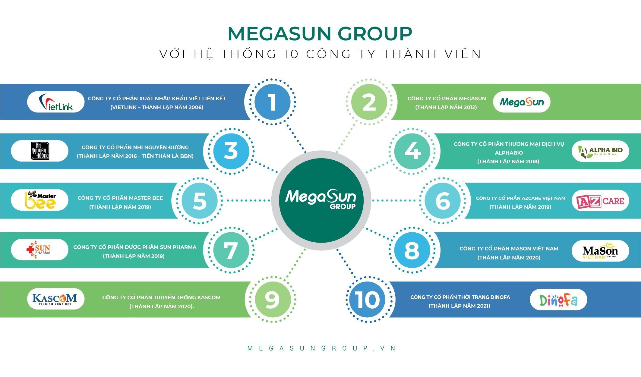 Megasun Group và 10 công ty thành viên
