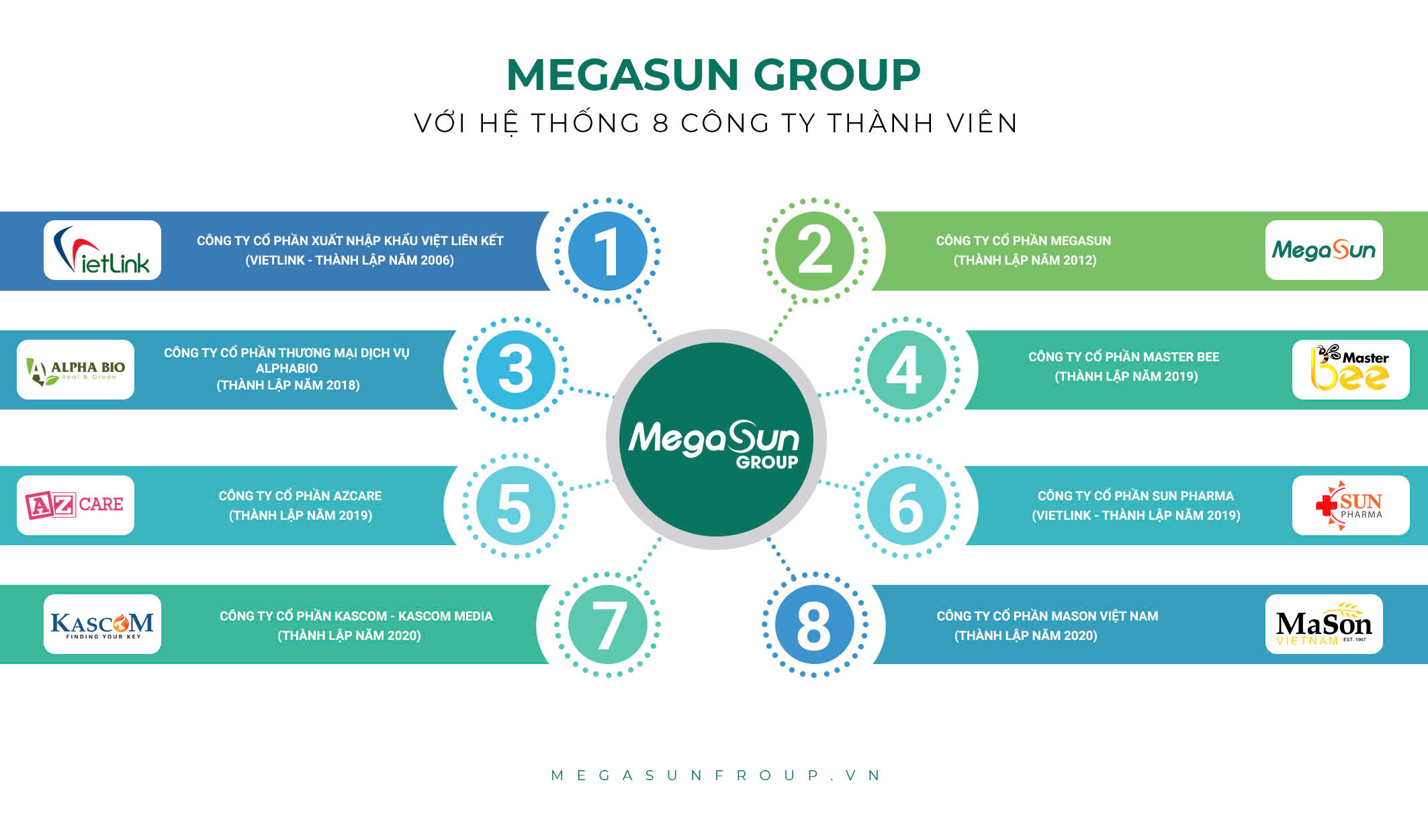 Megasun Group và 8 công ty thành viên