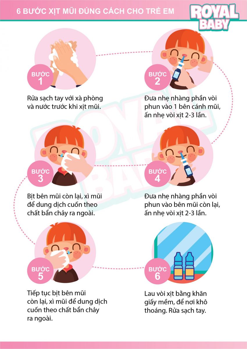 6 bước xịt mũi cho trẻ em