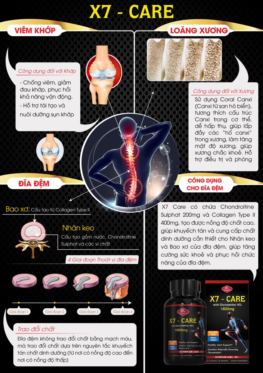 Công dụng của x7- Care