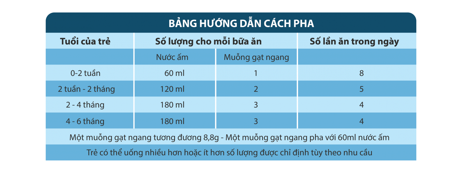 Bảng pha sữa hoàng gia Goat 1