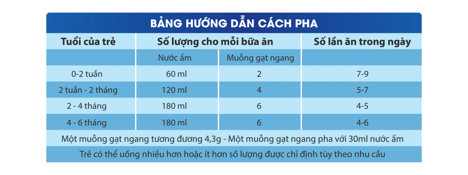 Cách pha sữa đúng