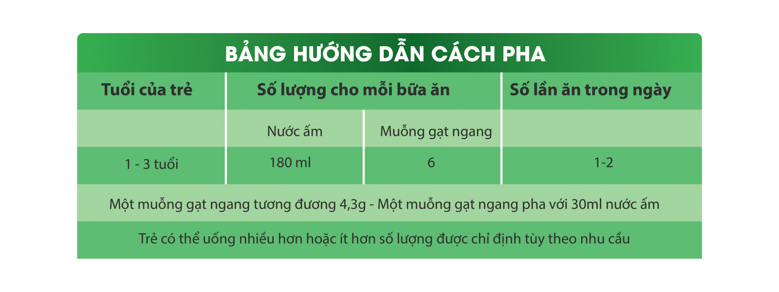 Cách pha sữa Royal Ausnz Gold 3