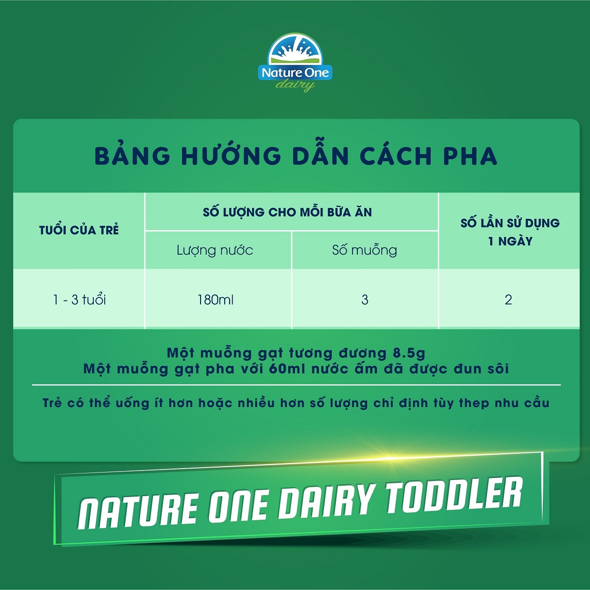 Bảng hướng dẫn Nature One Dairy số 3